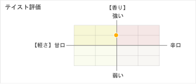 �ƥ����ȥ����