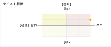 �ƥ����ȥ����