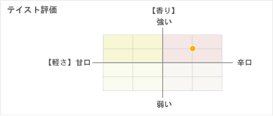 �ƥ����ȥ����