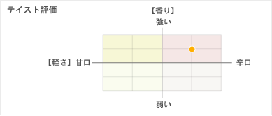 �ƥ����ȥ����